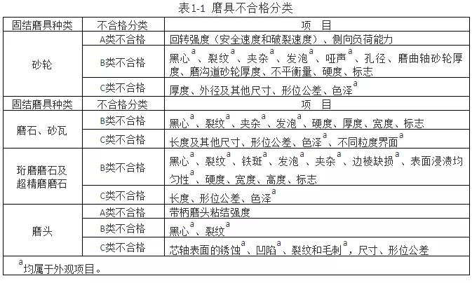 檢驗規(guī)則 檢驗規(guī)則