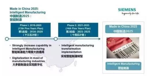 “中國(guó)制造2025”與德國(guó)“工業(yè)4.0”的差異【深度解析】 “中國(guó)制造2025”與德國(guó)“工業(yè)4.0”的差異【深度解析】