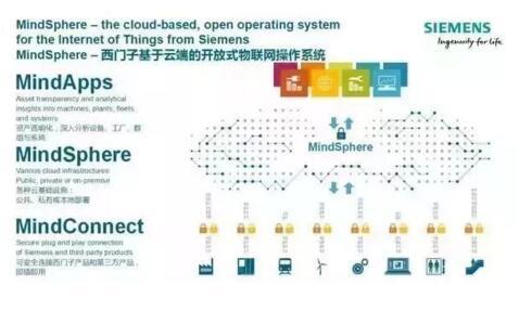 “中國(guó)制造2025”與德國(guó)“工業(yè)4.0”的差異【深度解析】 “中國(guó)制造2025”與德國(guó)“工業(yè)4.0”的差異【深度解析】